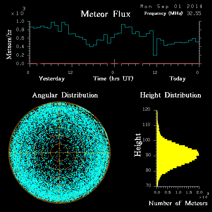 20140901_skiymet_flux.png