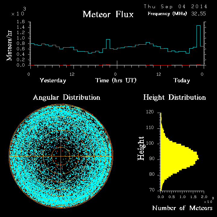 20140904_skiymet_flux.png