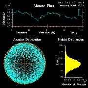 20140903_skiymet_flux