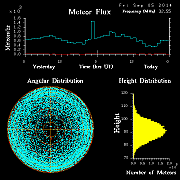 20140905_skiymet_flux