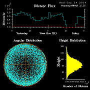 20140924_skiymet_flux