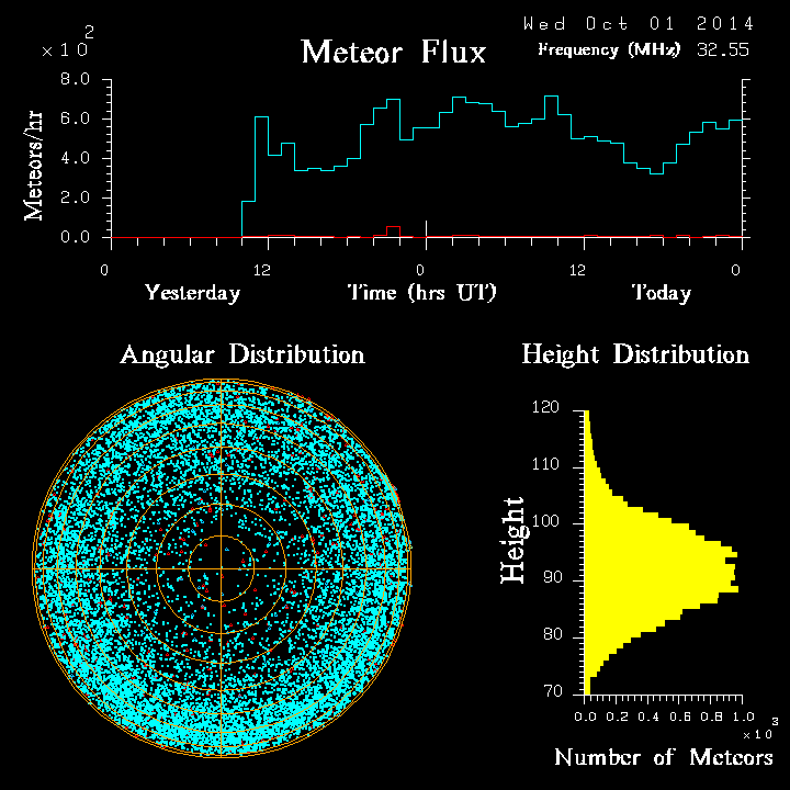 20141001_skiymet_flux.png