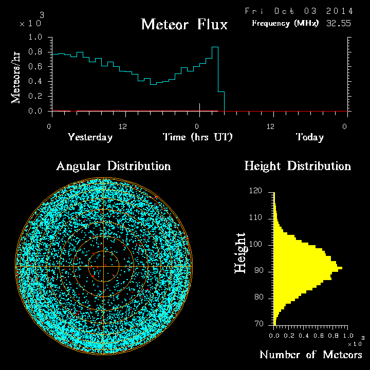 20141003_skiymet_flux.png