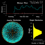 20141001_skiymet_flux