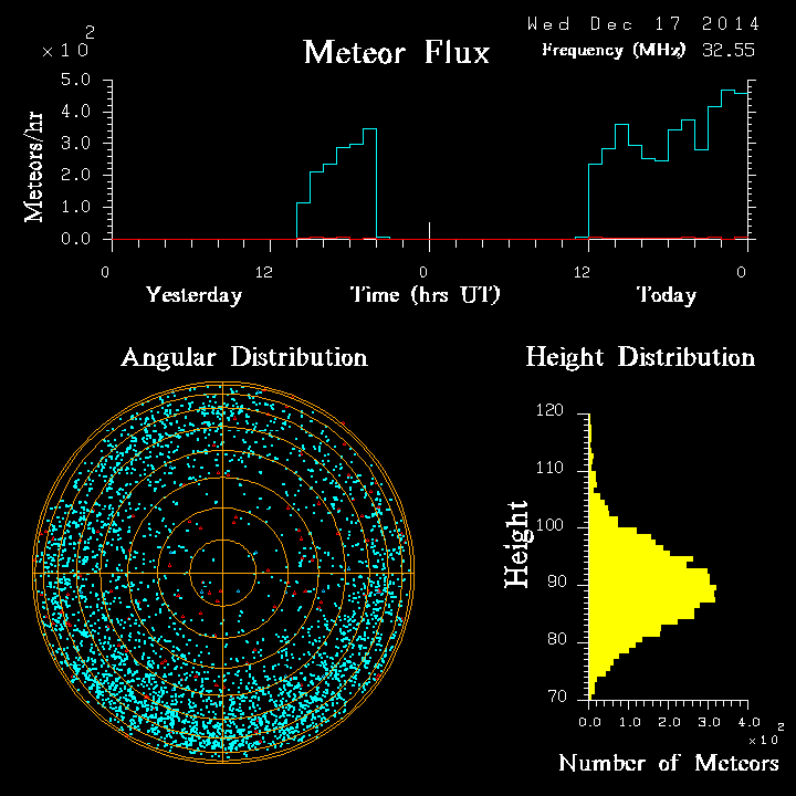 20141217_skiymet_flux.png