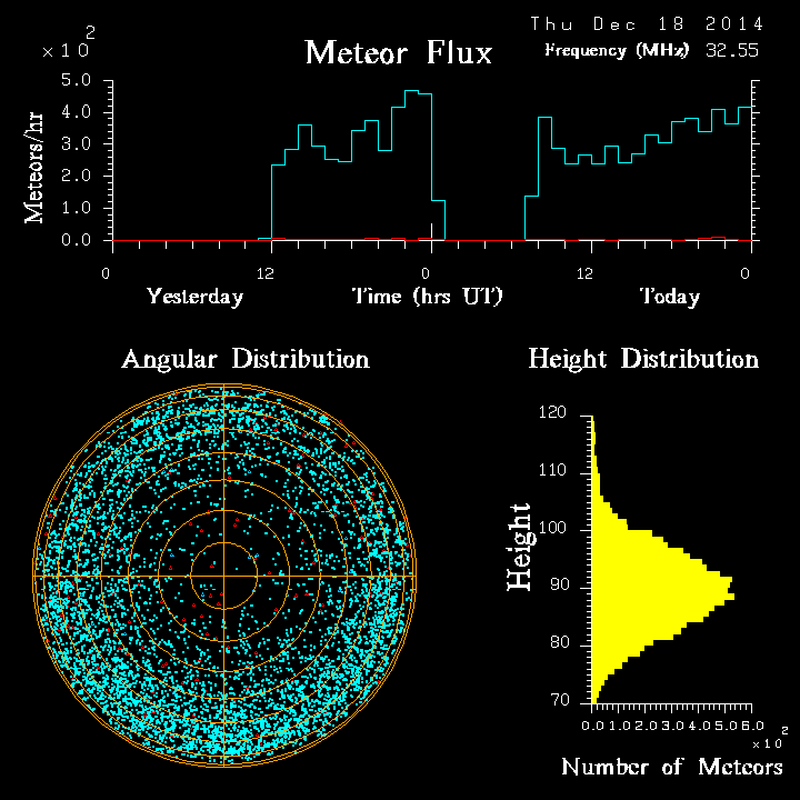 20141218_skiymet_flux.png