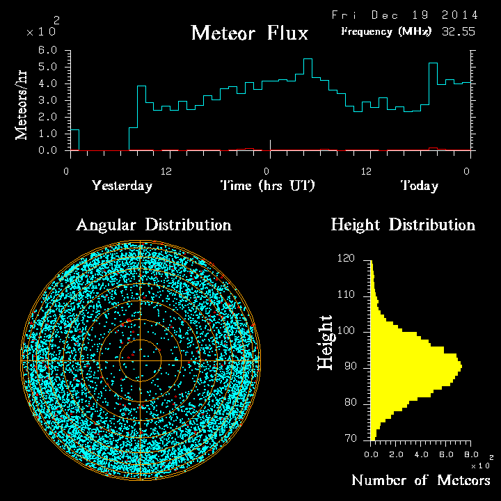 20141219_skiymet_flux.png