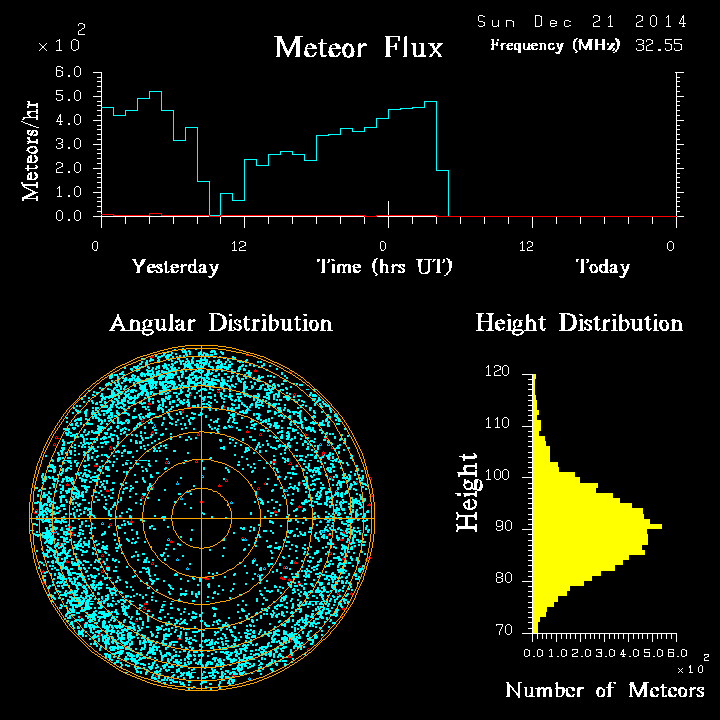 20141221_skiymet_flux.png