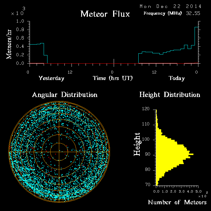 20141222_skiymet_flux.png