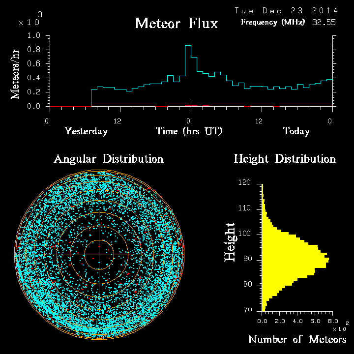 20141223_skiymet_flux.png