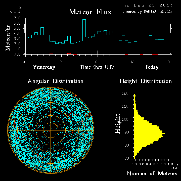 20141225_skiymet_flux.png