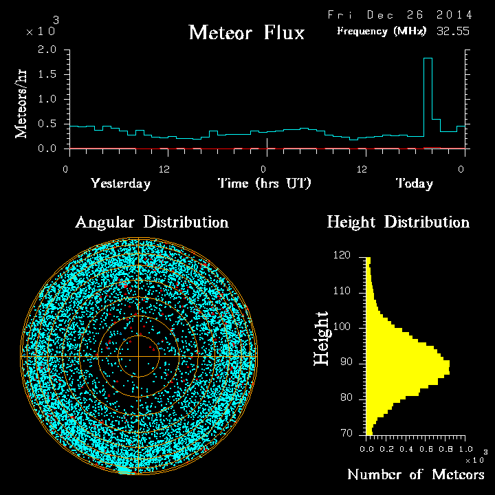 20141226_skiymet_flux.png