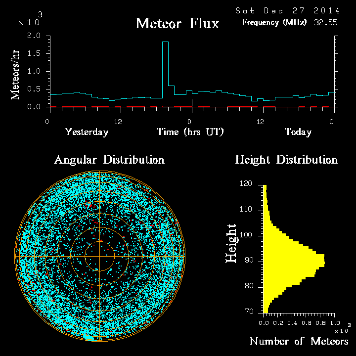 20141227_skiymet_flux.png