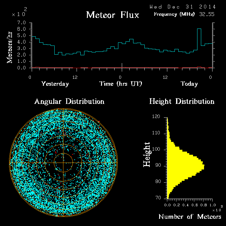 20141231_skiymet_flux.png