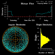 20141222_skiymet_flux