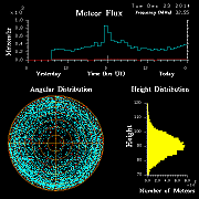 20141223_skiymet_flux