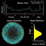 20141224_skiymet_flux