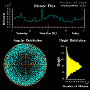 20141225_skiymet_flux