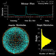 20141227_skiymet_flux