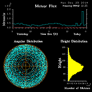 20141229_skiymet_flux