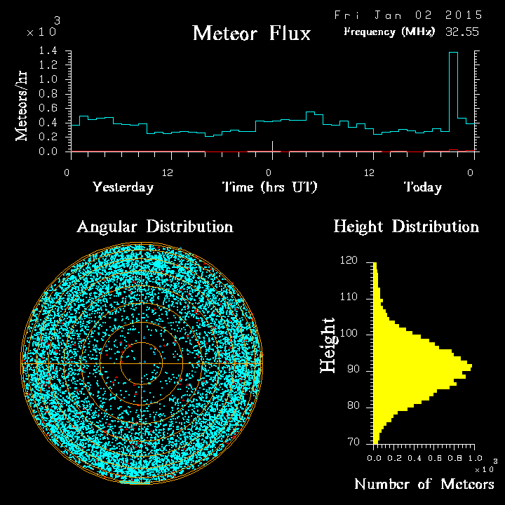 20150102_skiymet_flux.png