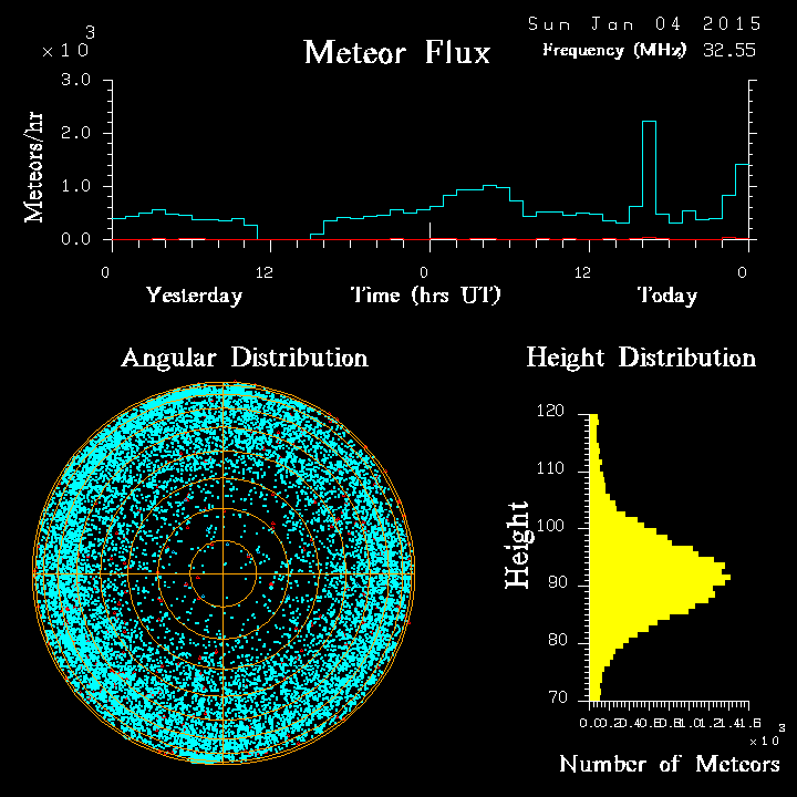 20150104_skiymet_flux.png