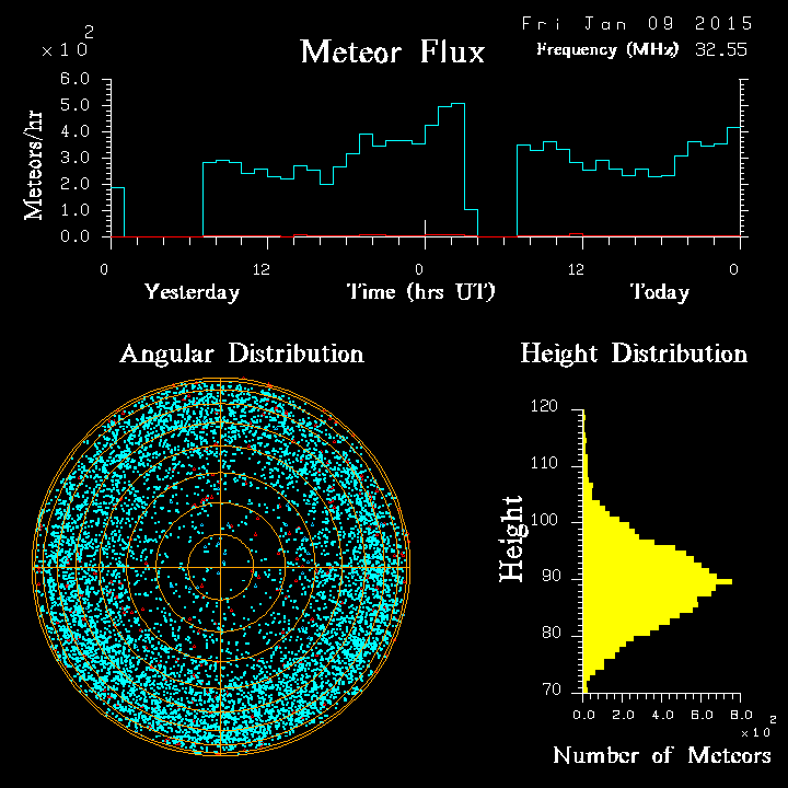 20150109_skiymet_flux.png