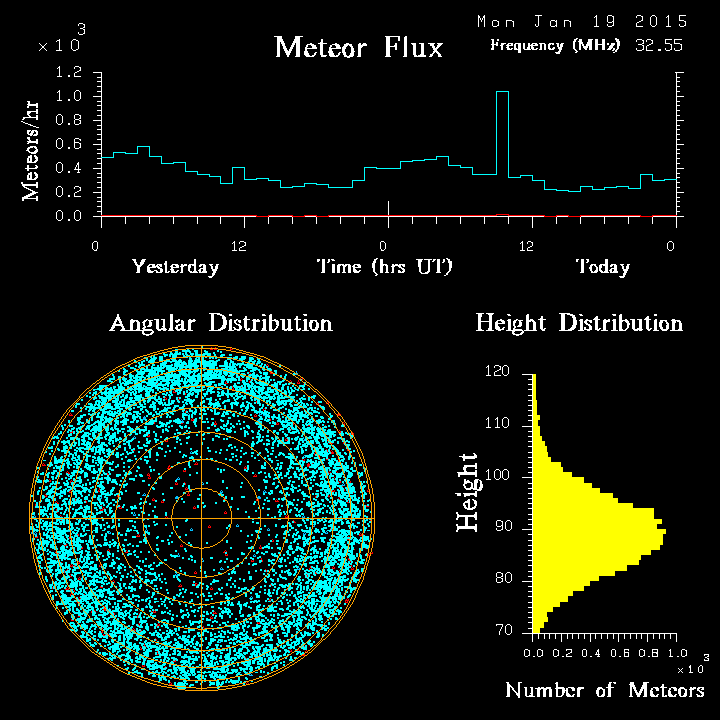 20150119_skiymet_flux.png