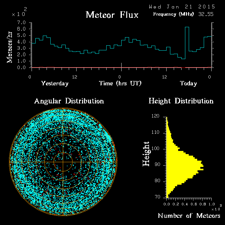 20150121_skiymet_flux.png