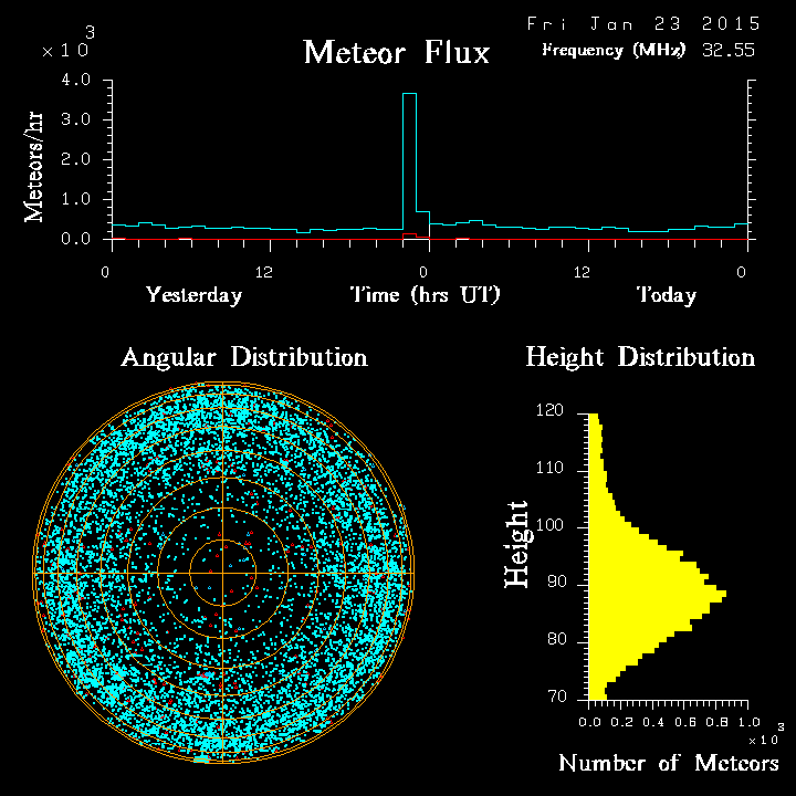 20150123_skiymet_flux.png