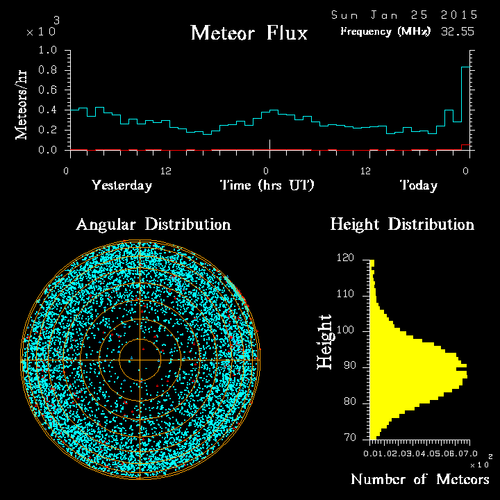 20150125_skiymet_flux.png