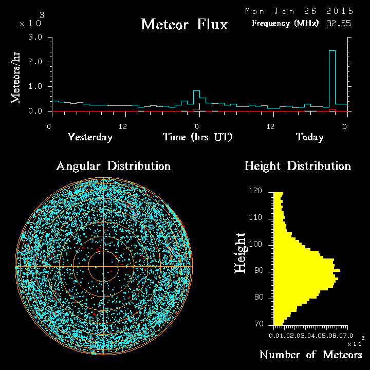 20150126_skiymet_flux.png