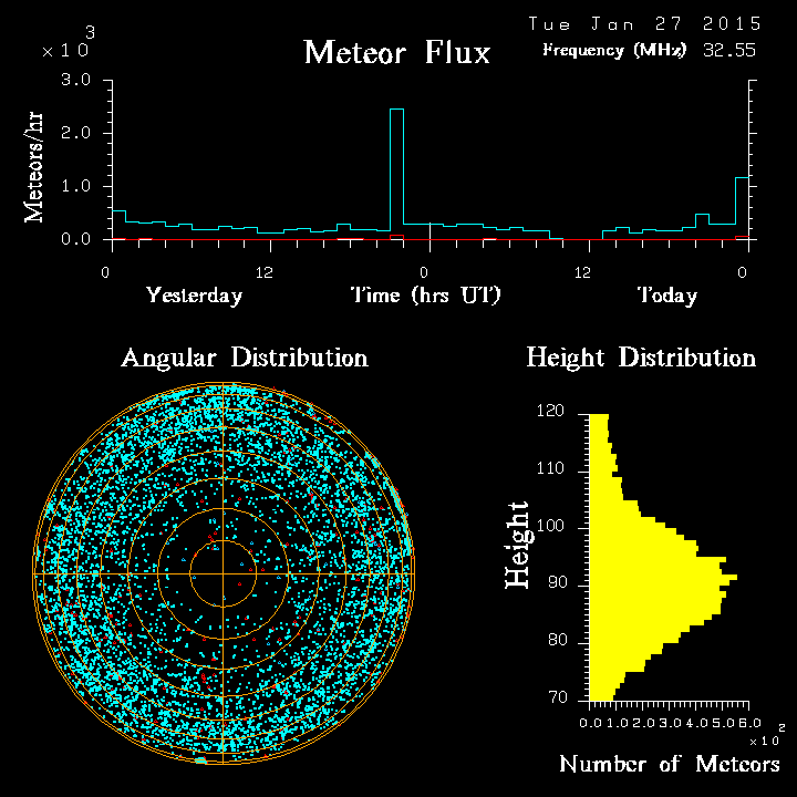 20150127_skiymet_flux.png