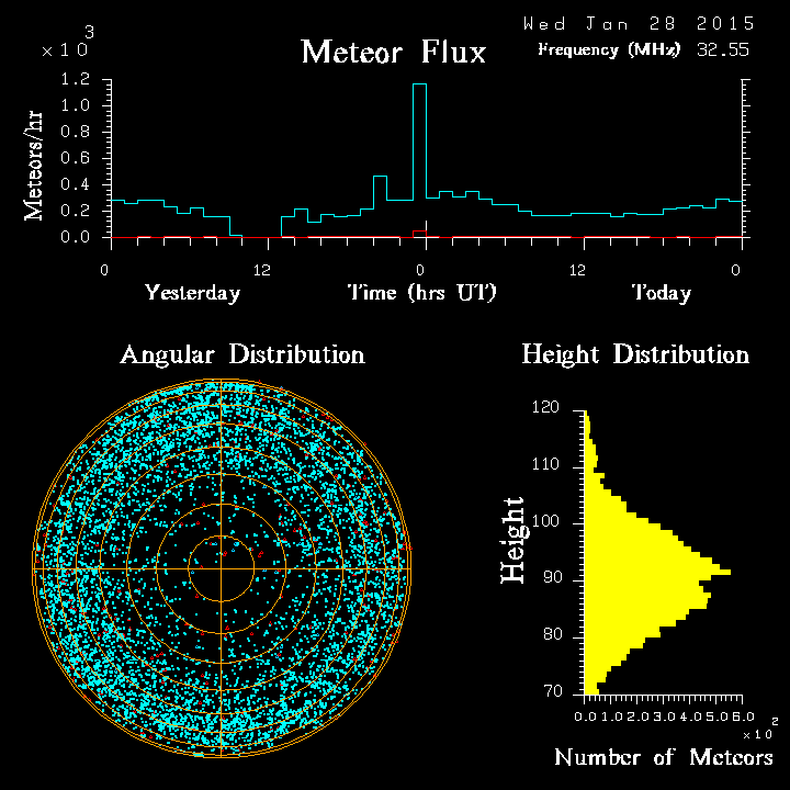 20150128_skiymet_flux.png