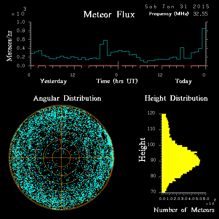 20150131_skiymet_flux.png