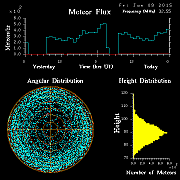 20150109_skiymet_flux