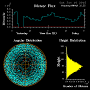 20150110_skiymet_flux