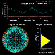 20150111_skiymet_flux