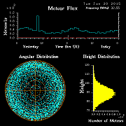 20150120_skiymet_flux