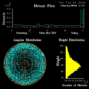 20150122_skiymet_flux