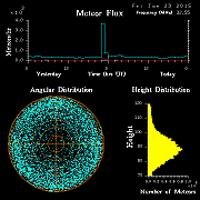 20150123_skiymet_flux