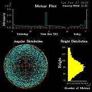 20150127_skiymet_flux