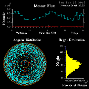 20150129_skiymet_flux