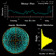 20150130_skiymet_flux