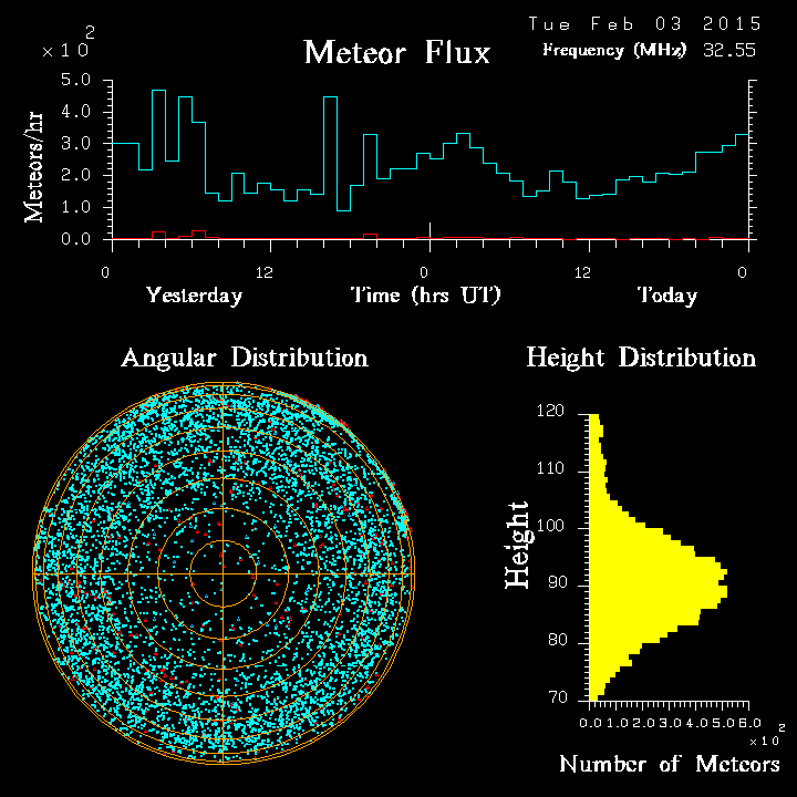 20150203_skiymet_flux.png