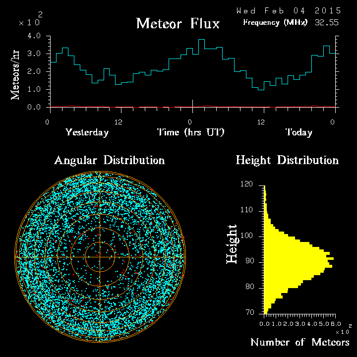 20150204_skiymet_flux.png