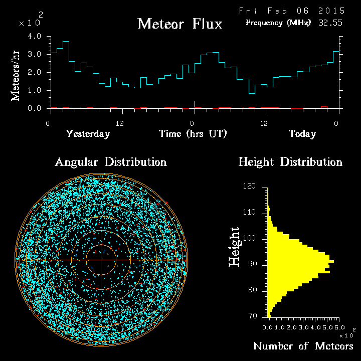 20150206_skiymet_flux.png