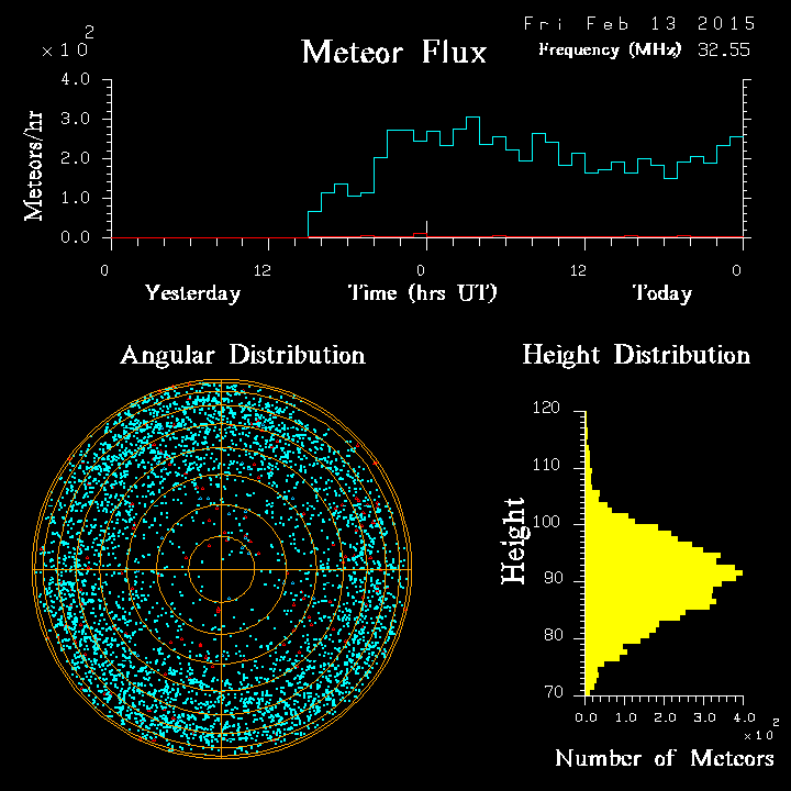 20150213_skiymet_flux.png