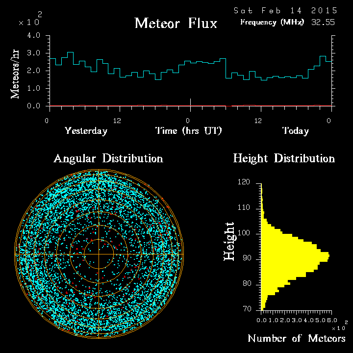 20150214_skiymet_flux.png