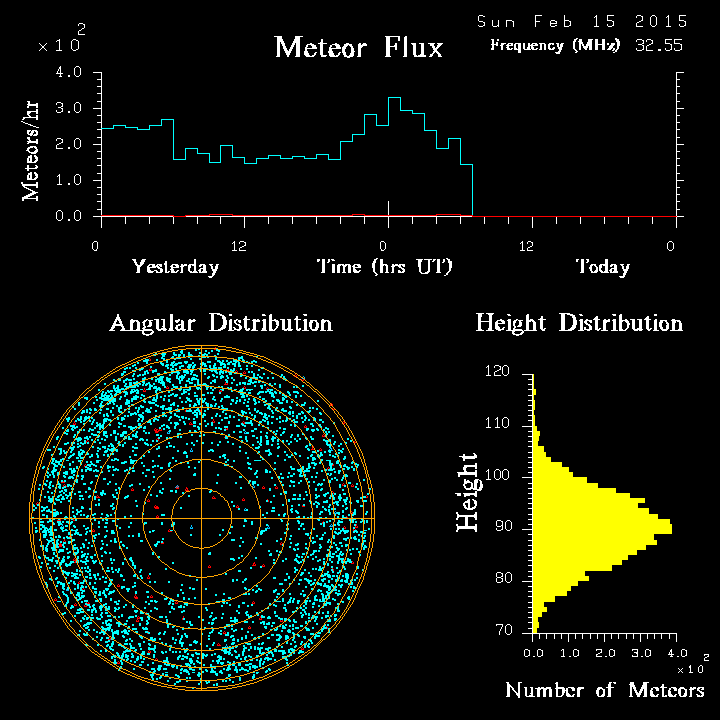 20150215_skiymet_flux.png